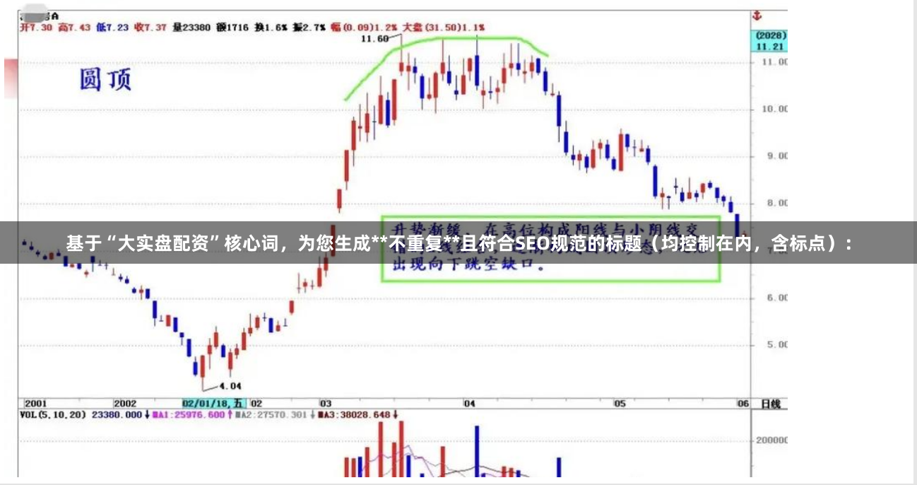 基于“大实盘配资”核心词，为您生成**不重复**且符合SEO规范的标题（均控制在内，含标点）：