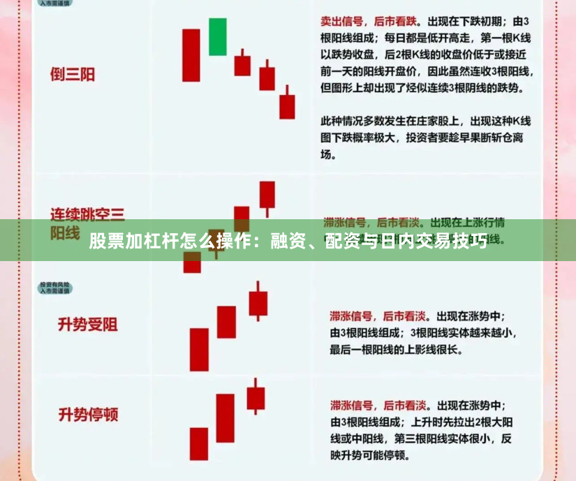 股票加杠杆怎么操作：融资、配资与日内交易技巧